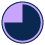 PIE CHART 03